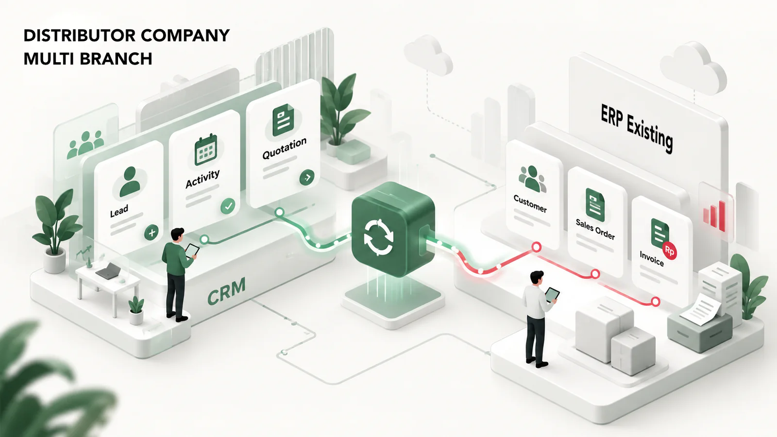 Artwork CRM & ERP Integration — DISTRIBUTOR MULTI CABANG